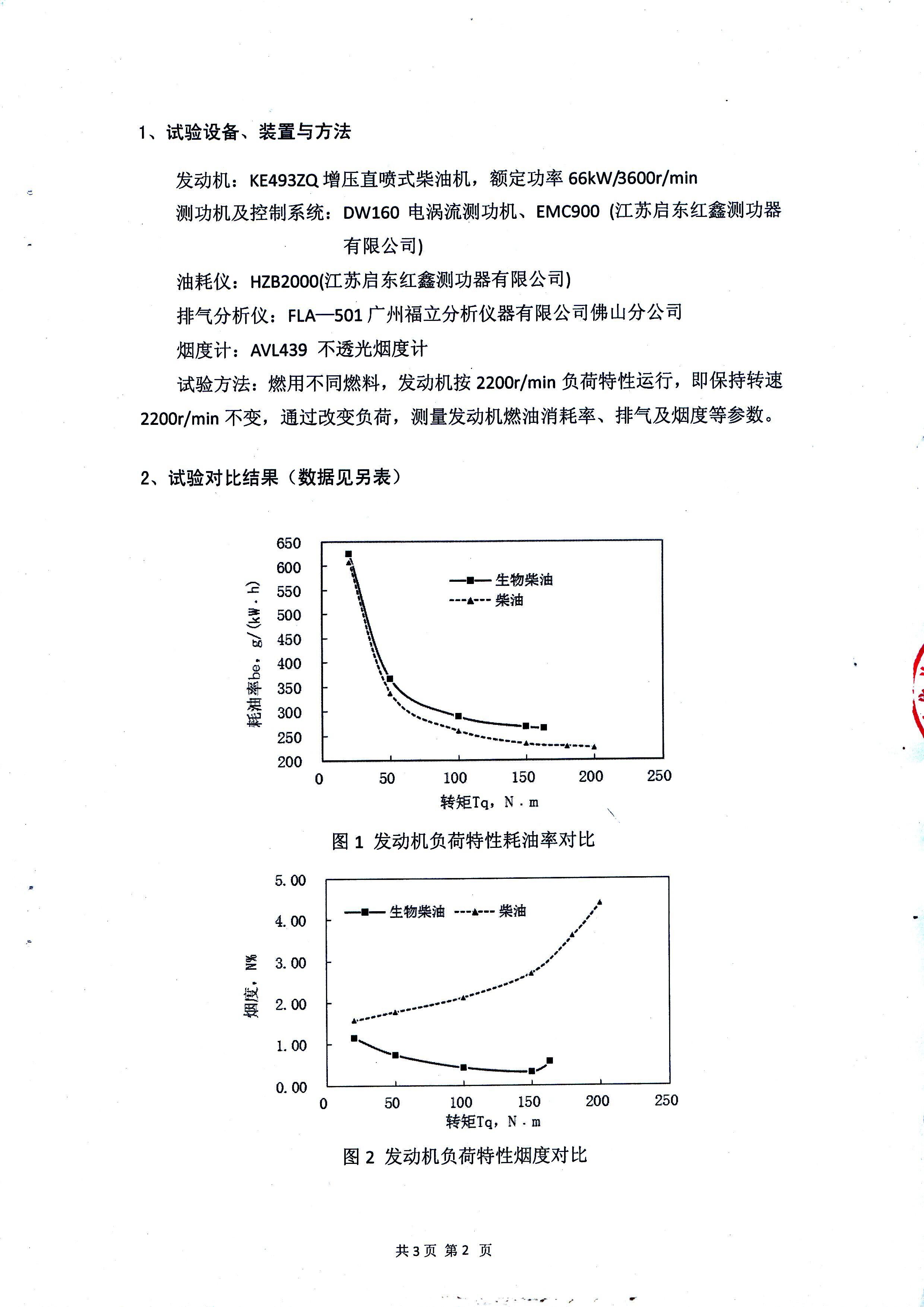 车用生物柴油数据对比1.jpg