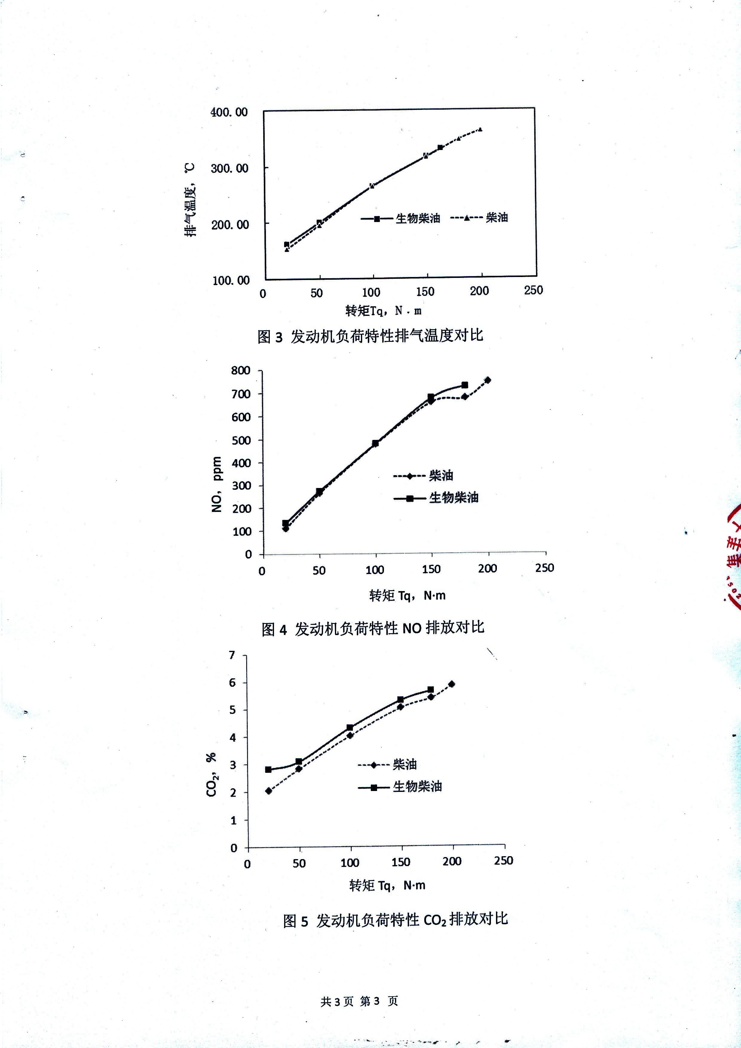 车用生物柴油数据对比2.jpg